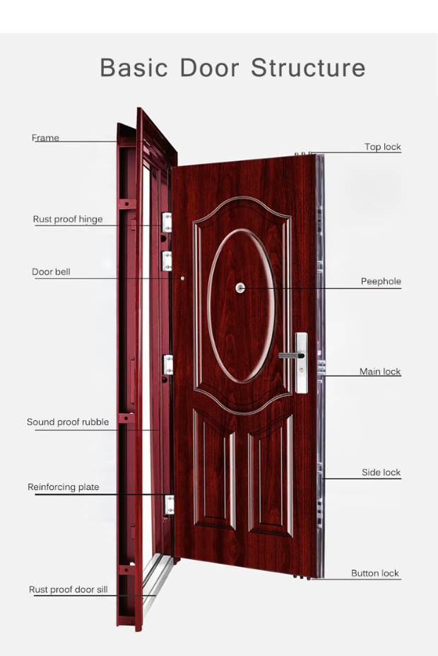 best_steel_door_suppliers_kerala